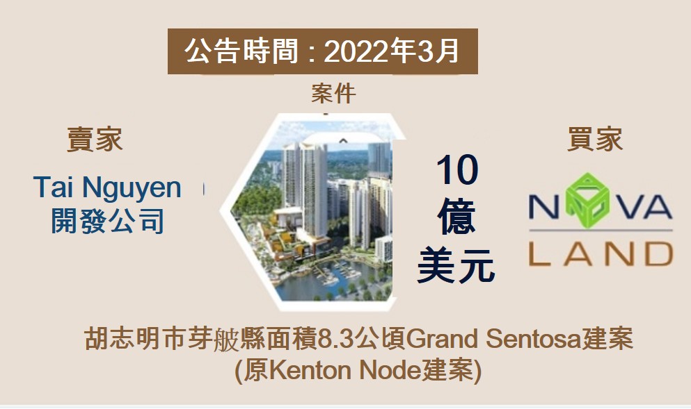 越南不動產 越南房地產投資