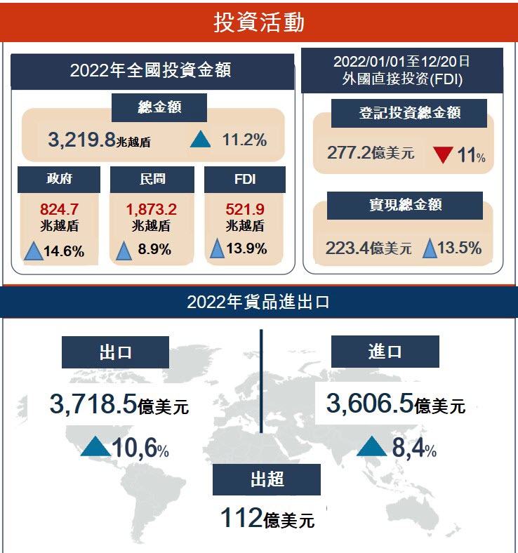 越南旅遊 越南商機