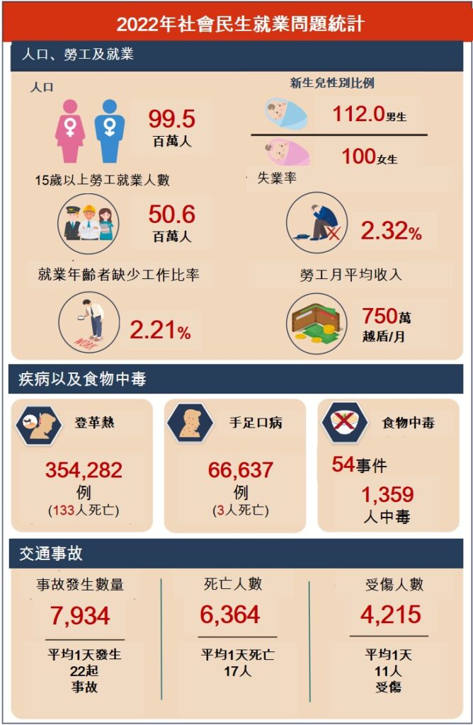 越南旅遊 越南商機