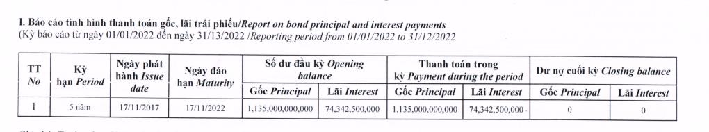 Mobile World今年前8月獲利逾3萬億越盾 越南房地產 越南商機 越南零售市場 越南3C連鎖店 越南