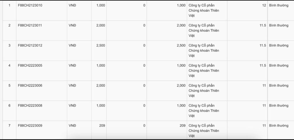 剛被公安搜查的F88當舖是從哪裡籌得擴張資金? 越南連鎖當鋪 越南商機 越南典當市場 越南房地產