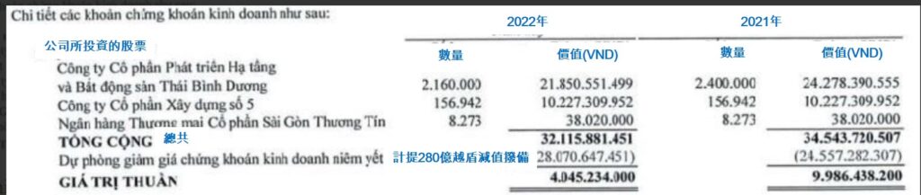 Thuduc House欠稅遭強制執行扣款910億越盾 越南商機 越南房地產 越南不動產市場 越南不動產上市公司