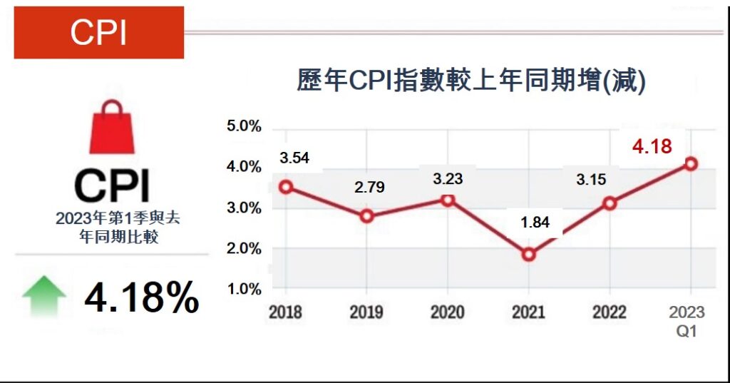 越南統計總局公布2023年第1季各項經濟指標 越南GDP 越南房地產