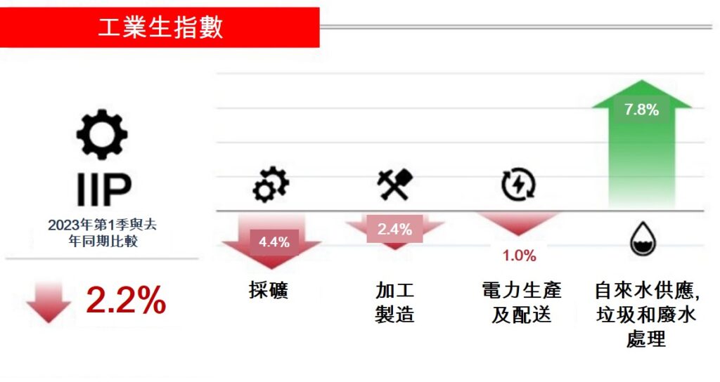 越南2022年社會經濟概況總覽 越南GDP 越南股市