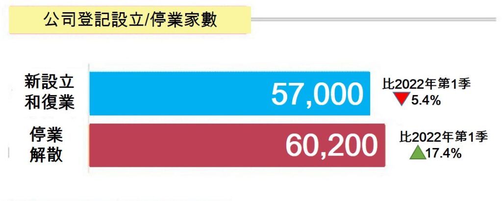 越南旅遊 越南商機