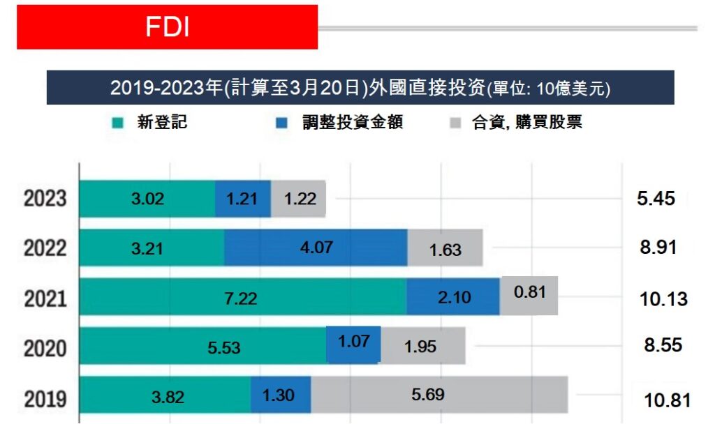 越南旅遊 越南商機