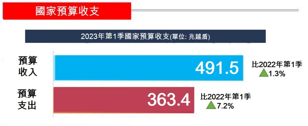 越南旅遊 越南商機
