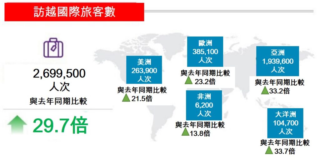 越南旅遊 越南商機