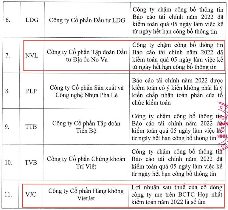 VietJet和Novaland股票被暫停融資交易 越南不動產市場 越南股市 越南商機 越南股票融資交易