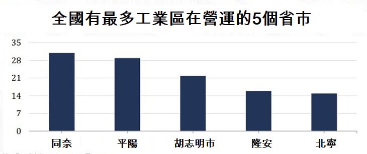 平陽省工業區出租率全越南最高 越南全國工業園區 越南商機 越南房地產 越南工業區進駐率