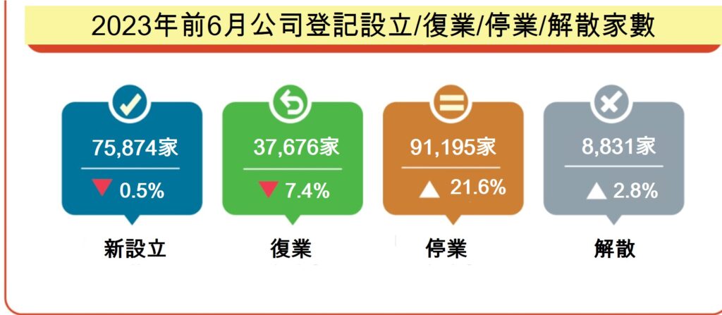 越南旅遊 越南商機 越南經濟