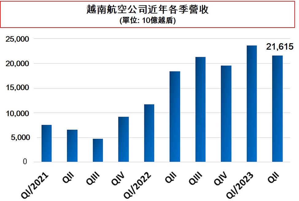 越南航空再次延遲召開2023年度股東大會 越南航空業 越南房地產 越南商機 越南旅遊