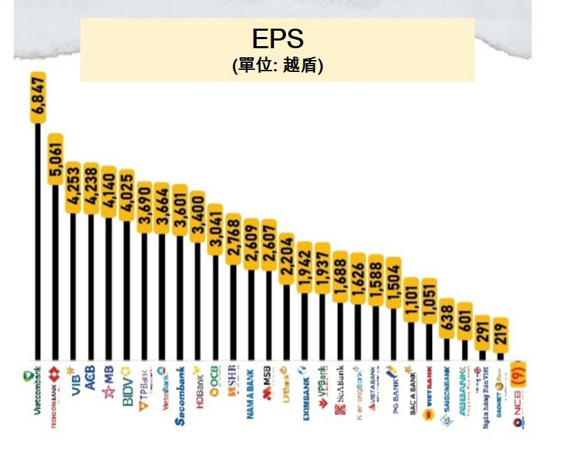 越南商機 越南商業銀行 越南國有銀行