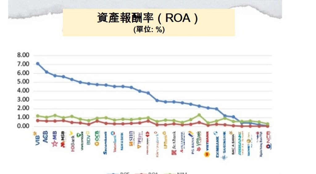 越南房地產 越南商機 越南商業銀行 越南國有銀行