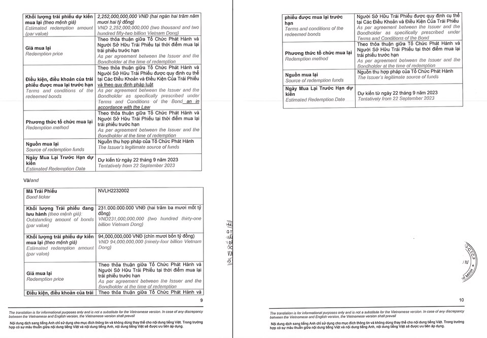 Novaland提前買回部分公司債 越南不動產市場 越南商機 越南股市 越南房地產