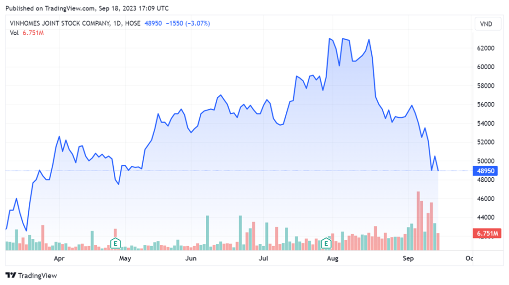 Vingroup董事長私人投資公司登記購買1600萬股Vinhomes股份 越南商機 越南股市 越南不動產市場 越南不動產開發公司