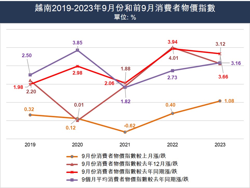 越南商機 越南經濟 越南市場