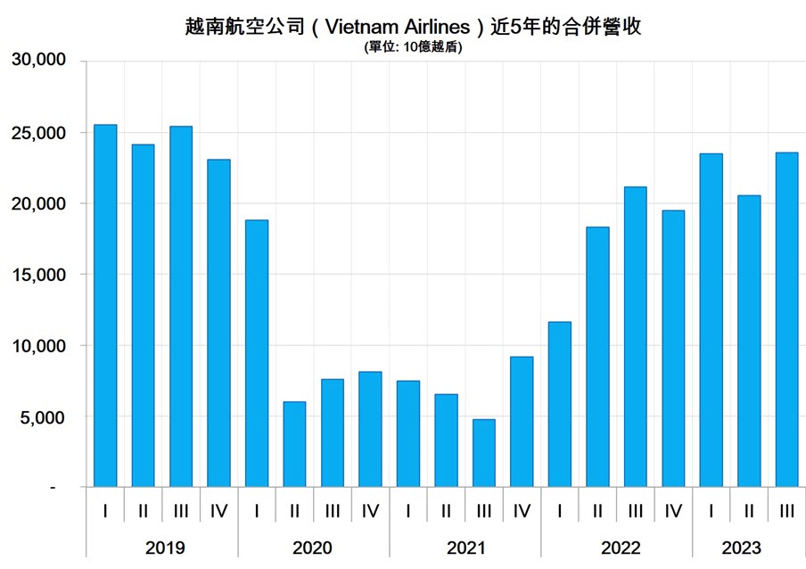 越南航空再延遲召開2023年度股東大會至12月 越南航空業 越南房地產 越南商機 越南旅遊