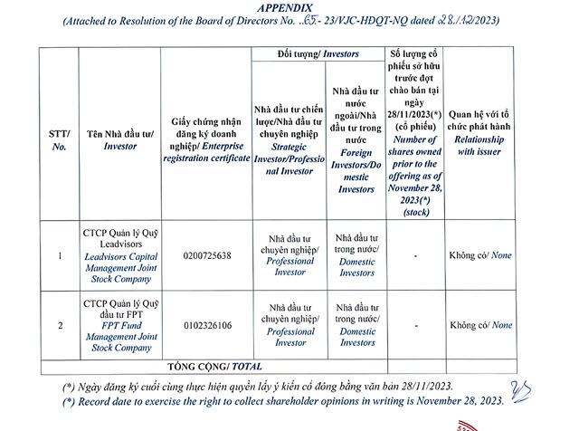 Vietjet準備發行超過1800萬股私募股票增資 越南商機 越南房地產 越捷航空公司 越南航空市場 越南航空運輸業