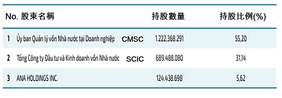 修正證券法遭疑幫越南航空躲過被迫下市 越南航空業 越南房地產 越南商機 越南航空公司