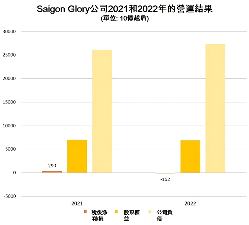 The Spirit of Saigon建案將再次易主! 越南商機 越南房地產 越南房地產投資 越南Bitexco集團