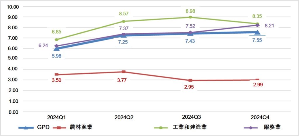 越南2024年全年GDP預估同比增長7.09% 越南市場 越南房地產 越南GDP 越南經濟 越南商機
