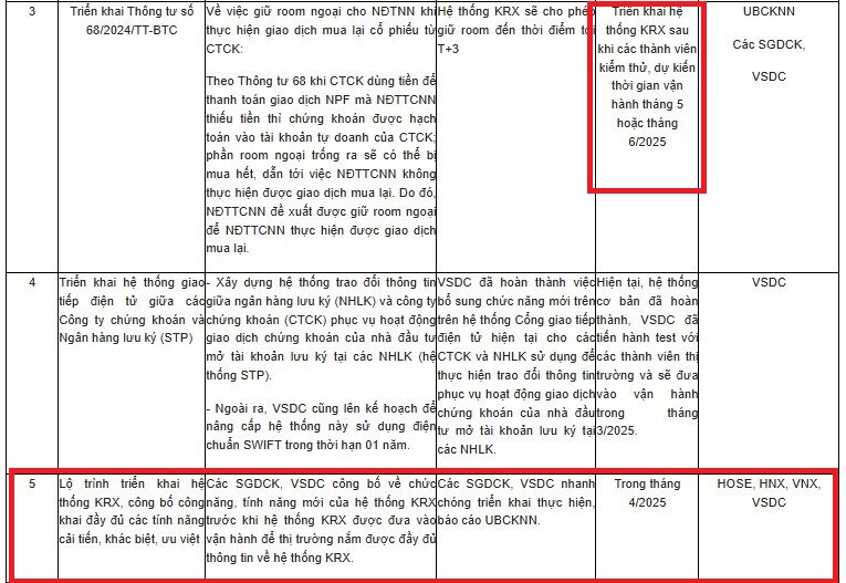KRX交易系統預計今年第2季上線 越南股市 越南商機 胡志明市證券交易所 河內證劵交易所 越南證券委員會