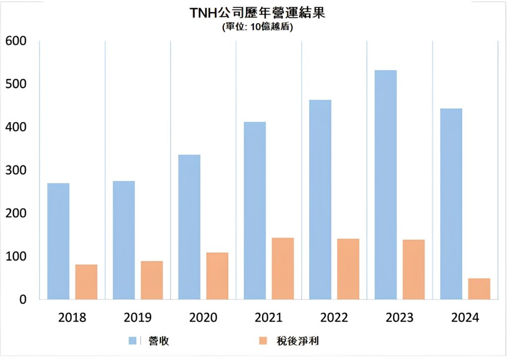 Mekong Capital注資太原國際醫院 越南國際醫院 越南醫院 越南醫療系統 越南商機 越南房地產