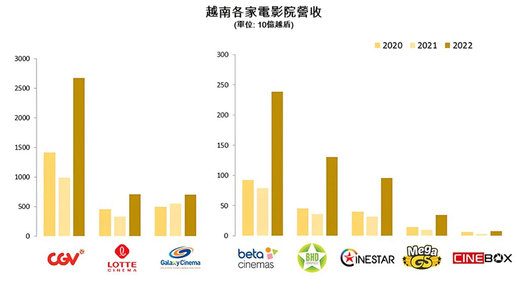 永旺集團旗下永旺娛樂即將在越南開設電影院 越南商機 越南房地產 越南大型購物中心 永旺越南公司 越南永旺購物中心