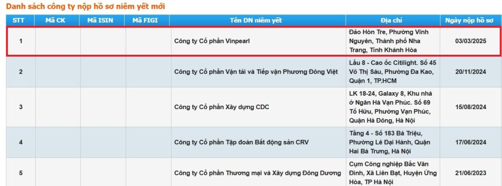 Vinpearl公司向HOSE提出上市申請 越南旅遊 越南市場 越南房地產 越南Vingroup集團