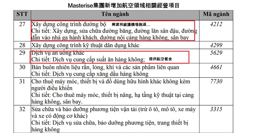 Masterise集團增資並進軍航空領域 越南商機 越南房地產 越南航空市場 越南不動產市場 越南不動產開發公司