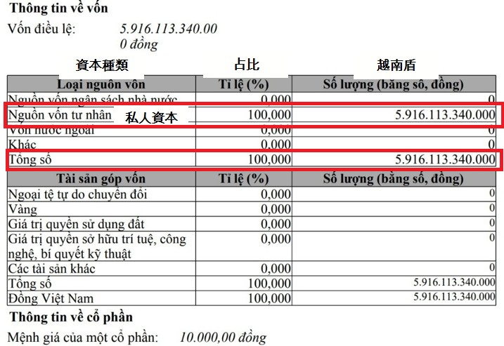 Vietjet航空增資至59160億越盾並擴大營業項目 越南航空運輸市場 越南商機 越南股市 越捷航空公司 Vietjet