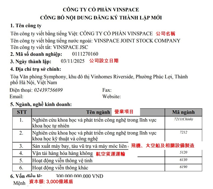 Vingroup集團董事長斥資成立航太公司 越南商機 越南Vingroup集團 越南房地產 越南航太公司Vinspace